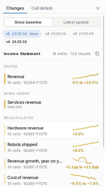The Changes panel: Revenue edited across 18 cells, a Services revenue row added, and recalculated rows with sparklines.
